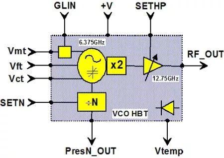 CHV2270-98F, ГУН UMS 