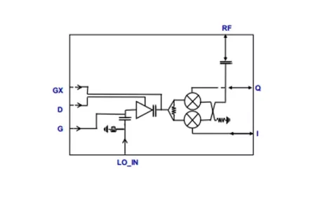 CHM1080-98F, ВЧ-Смеситель частоты