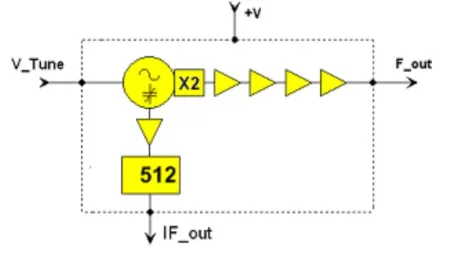 CHV3241-QDG, ГУН UMS