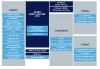 STM32F030C8T6, 32-битный микроконтроллер ARM Cortex-M0, 48МГц, 64КБ Flash