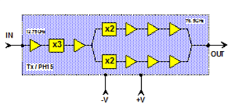 CHX3377-98F, Умножитель частоты