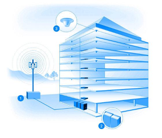 Система das. Das система. Сотрудники Intellect building. Intellect building. Antenna Base Station Construction.